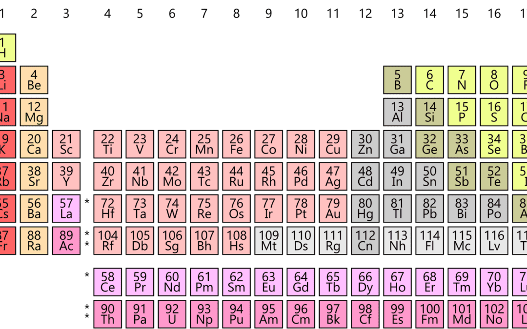 The Father of the Periodic Table