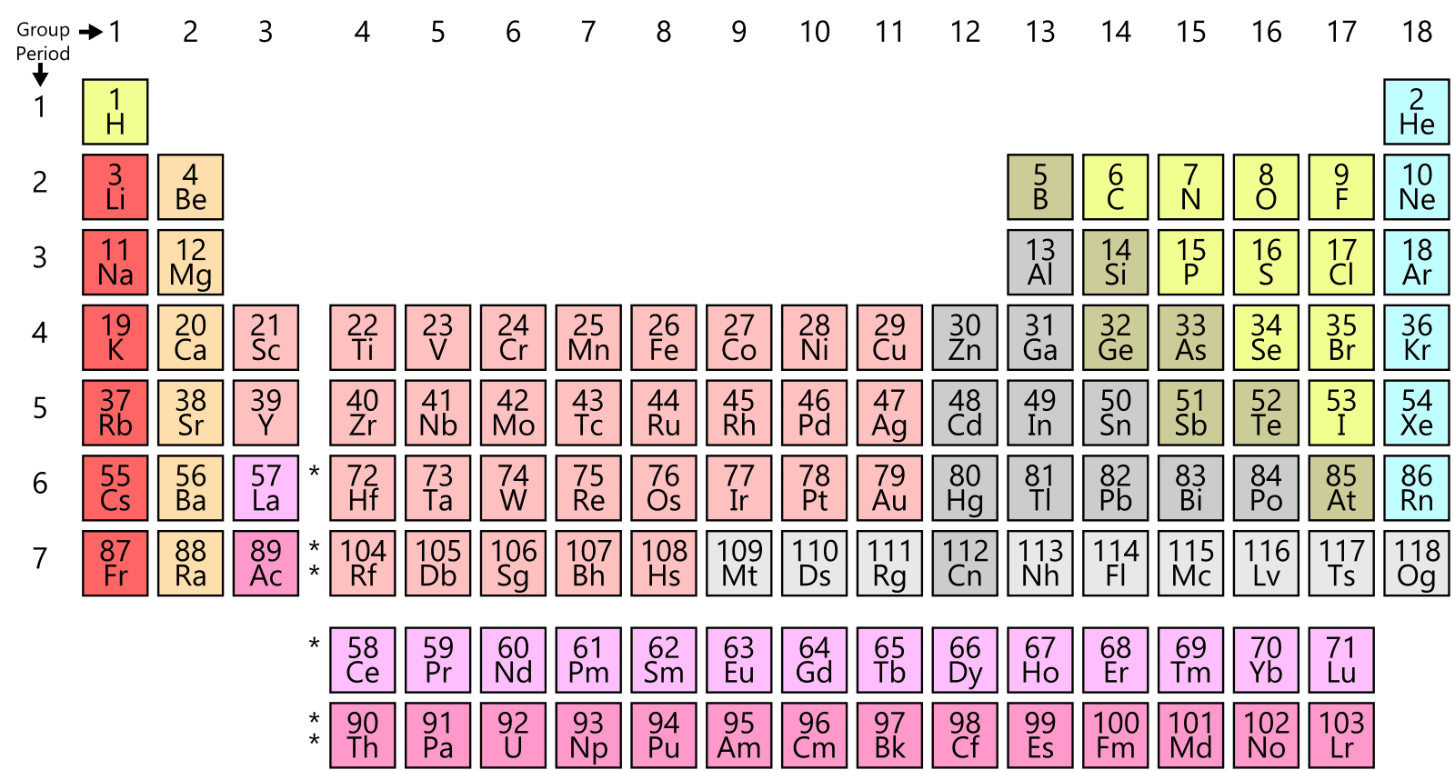 inventor periodic table