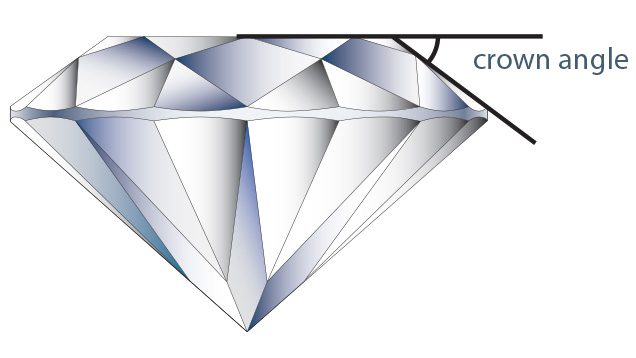 why do diamonds sparkle