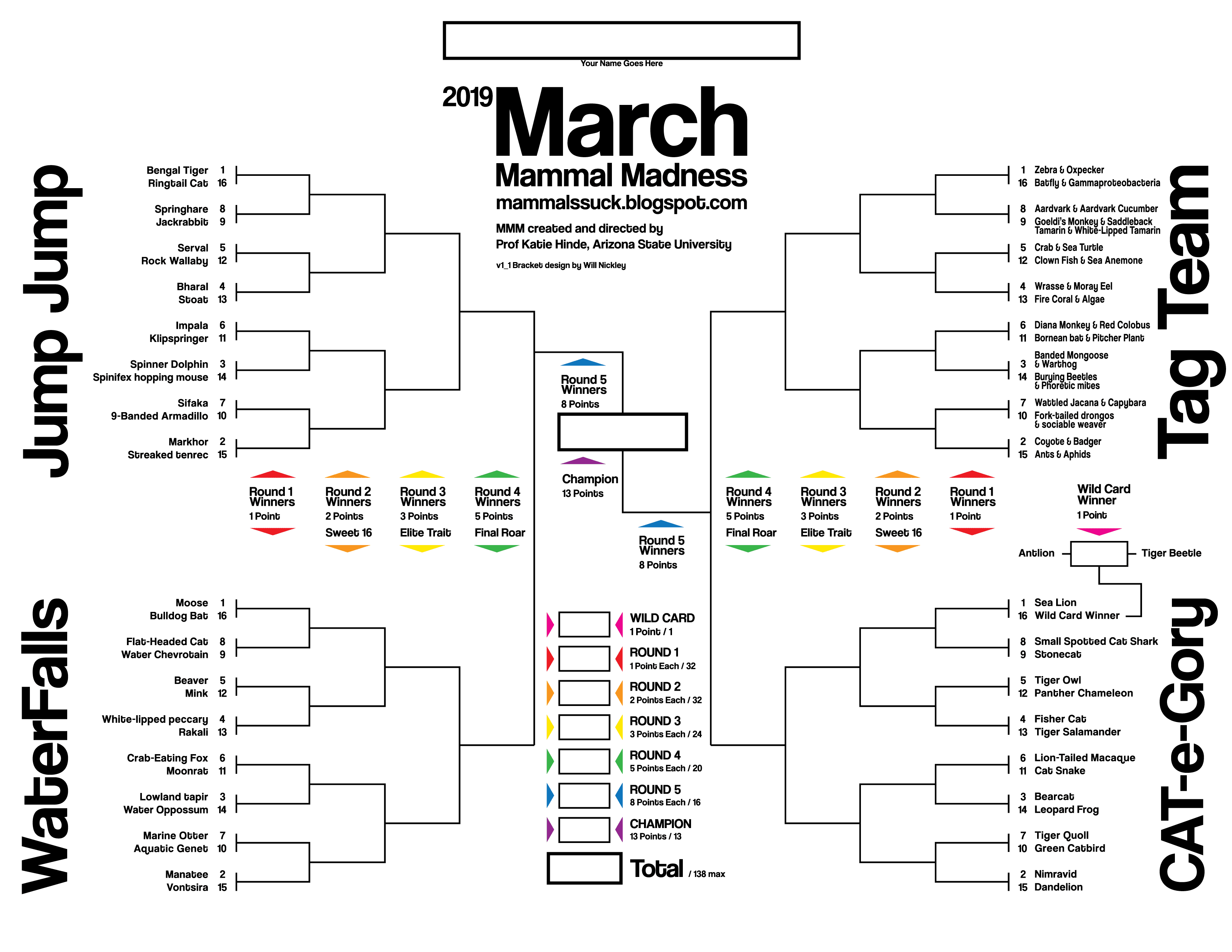 2019 March Mammal Madness Bracket