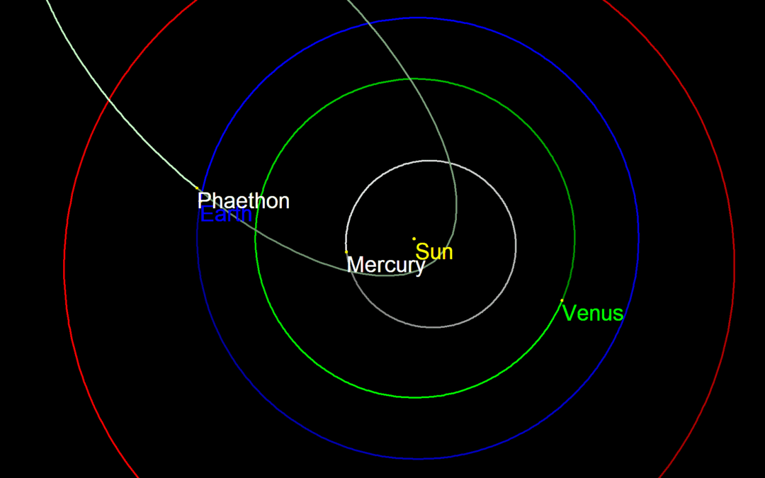 Are We Prepared for a Large Asteroid Impact?