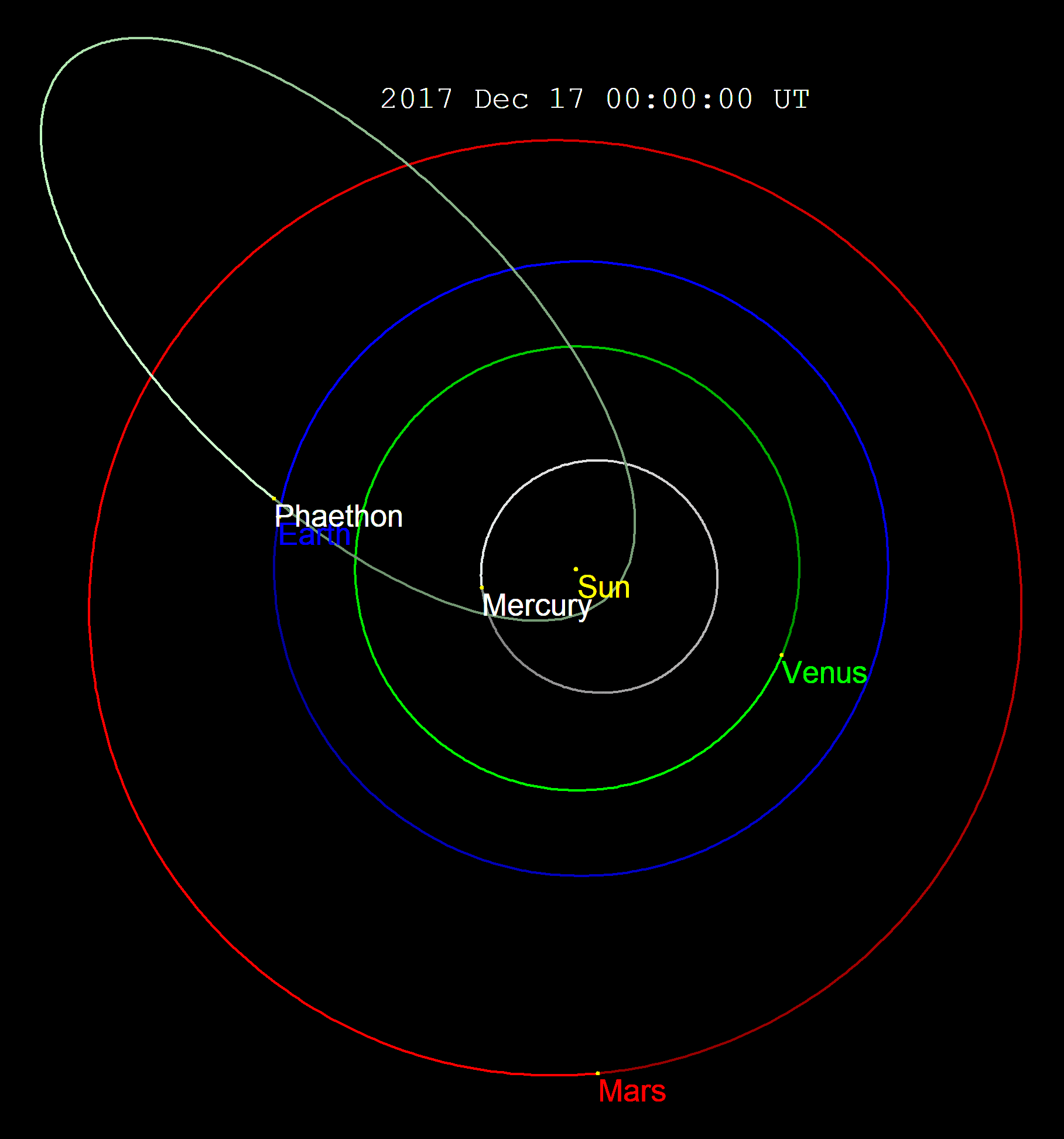 Are We Prepared for a Large Asteroid Impact?