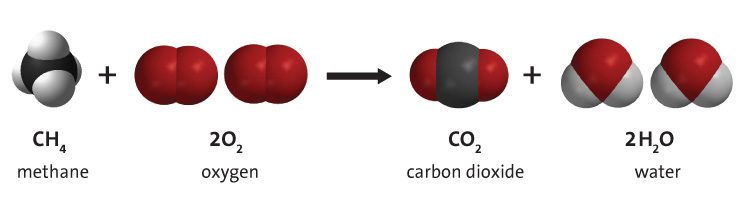 candles work faraday illinois science council blog