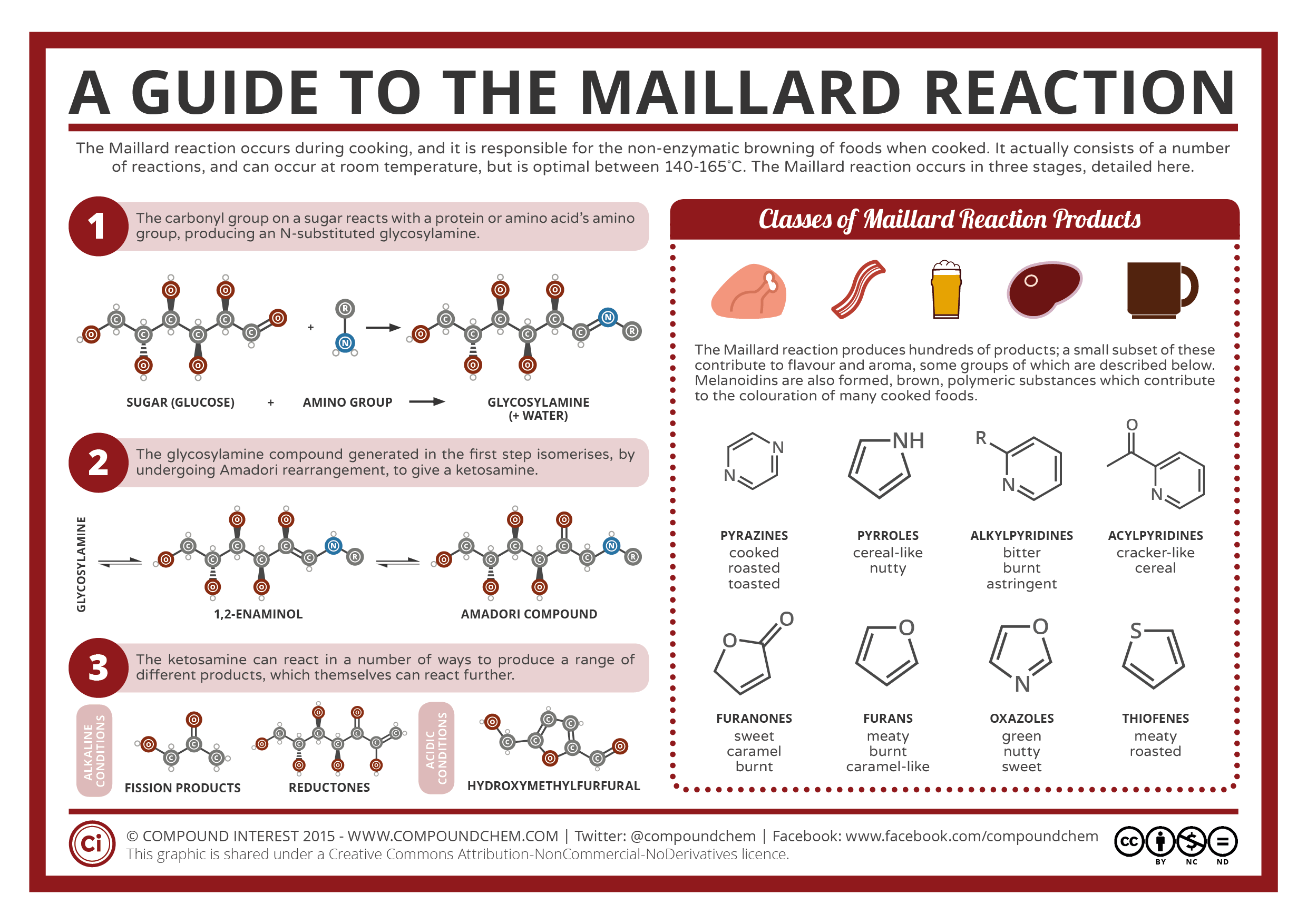 maillard reaction