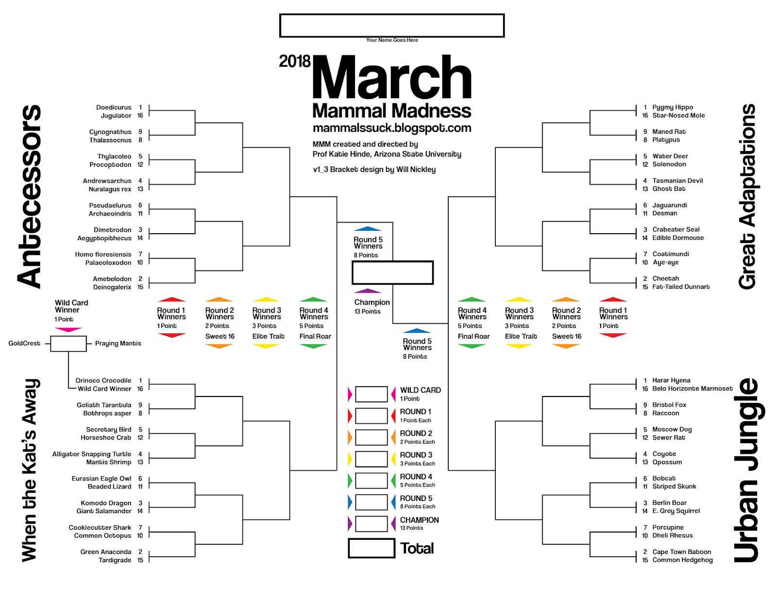 Mammal March Madness 2018 BRACKET