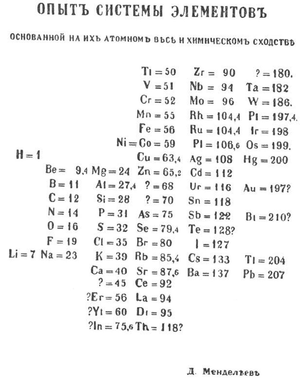 inventor periodic table