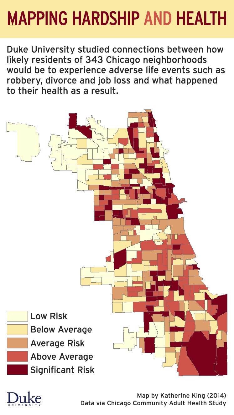duke university study diabetes low income communities chicago illinois science council blog