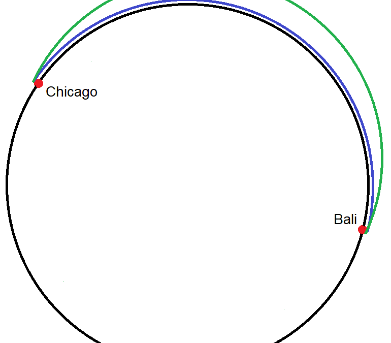 A Tale of Two Speeds: How Planes Stay in the Air