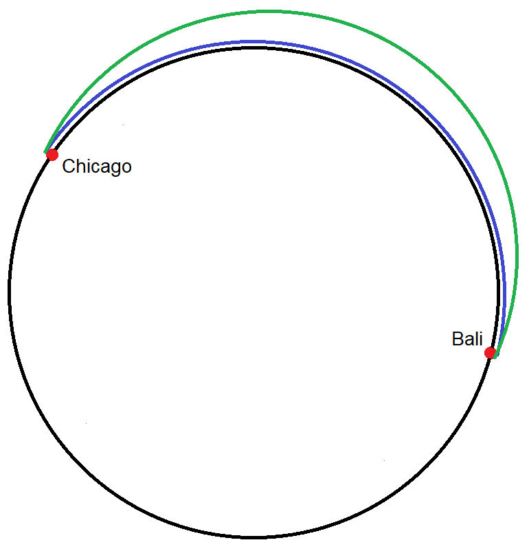 A Tale of Two Speeds: How Planes Stay in the Air