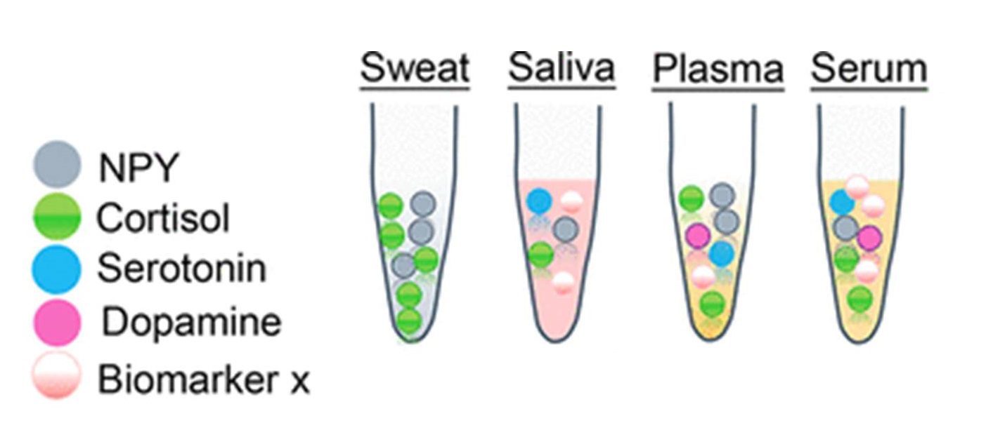 biomarkers of a heart attack