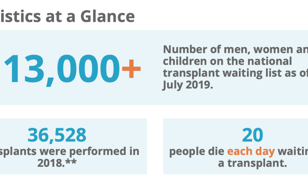 Is It My Turn Yet? How You Can End the Transplant Wait