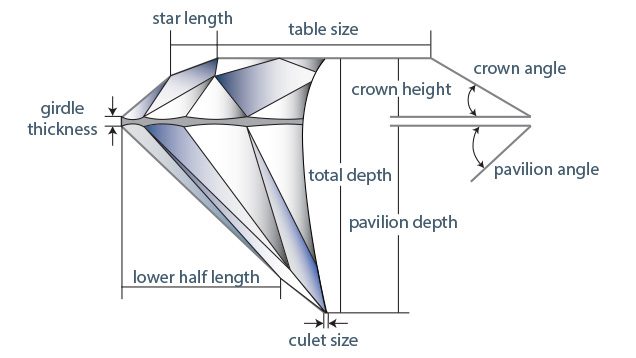 why do diamonds sparkle