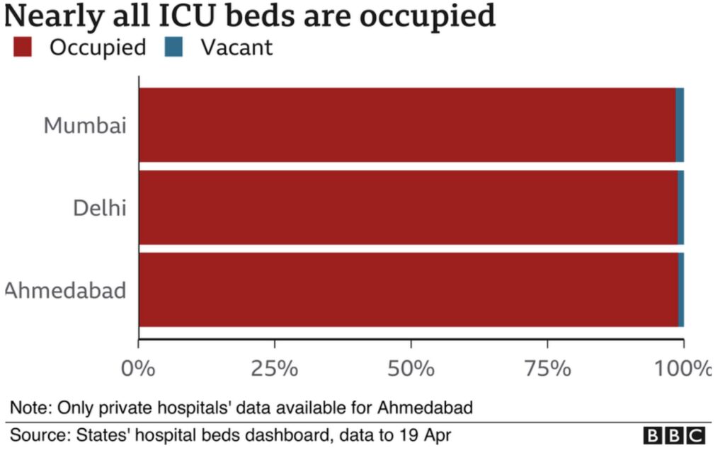 india covid surge