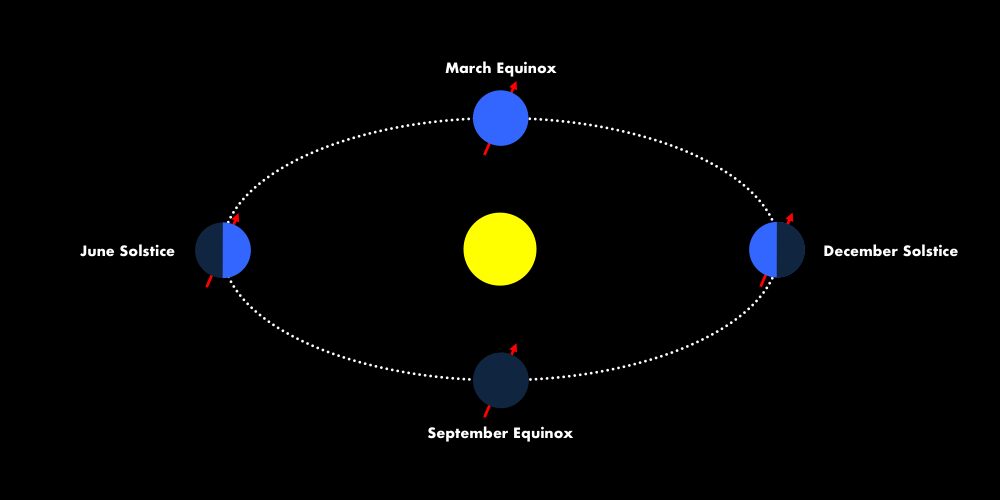 Everything You Need to Know About the Summer Solstice